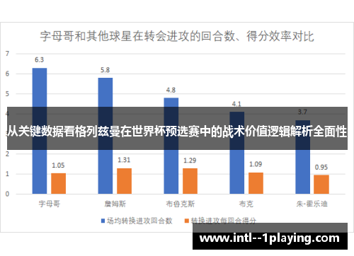从关键数据看格列兹曼在世界杯预选赛中的战术价值逻辑解析全面性
